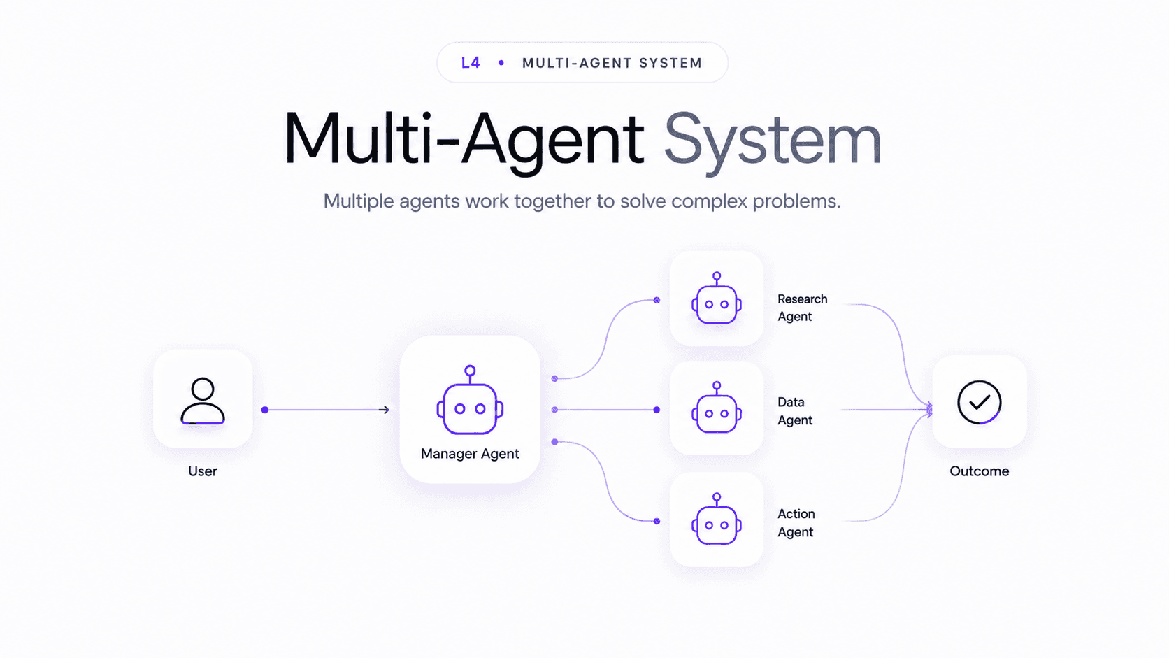 L4 Multi Agent System